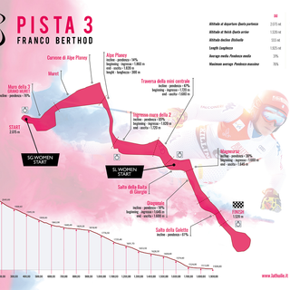 CONFERMATA LA COPPA DEL MONDO DI SCI ALPINO FEMMINILE DI LA THUILE IN PROGRAMMA SABATO 29 FEBBRAIO E DOMENICA 01 MARZO