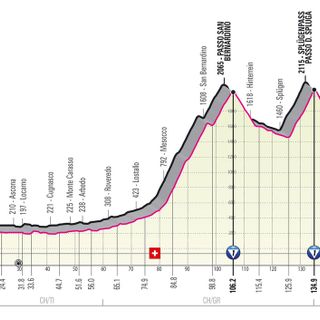 MAURO SCHMID VINCE LA TAPPA 11 DEL GIRO D’ITALIA  EGAN BERNAL AUMENTA IL VANTAGGIO IN CLASSIFICA GENERALE