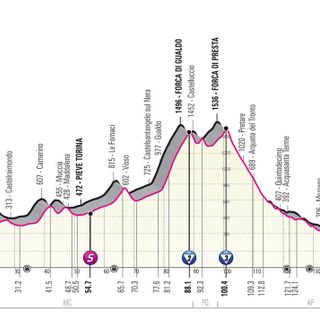 GIRO D'ITALIA: EWAN, IL SALTO DEL CANGURO