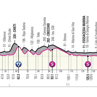 GIRO D'ITALIA: Gino Mader oggi non si prende. Attila Valter, prima storica Maglia Rosa ungherese
