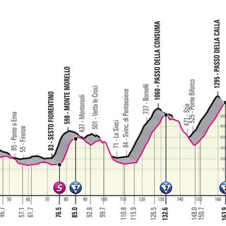 GIRO D'ITALIA: Bernal da padrone, Schmid stappa la prima