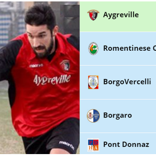 Cuneaz (infografica torinosportiva)
