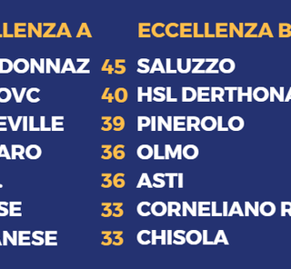 Calcioconfusione: Coronavirus: si gioca ovunque, ma non a Torino città