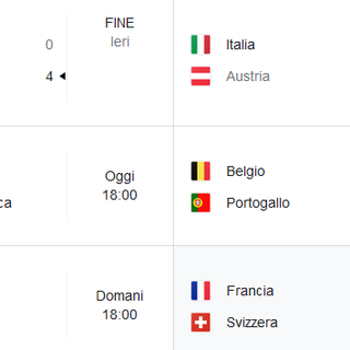 Europei: Italia soffre ma vince