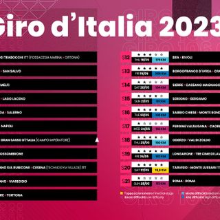 Il Giro d'Italia 2022 transita ancora in Valle