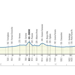 Ciclismo: 100^ Milano-Torino, sfida su Superga