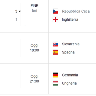 Calcio: Il tabellone degli ottavi a Euro 2020