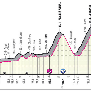 Dove vedere il passaggio del giro d'Italia in Valle d'Aosta