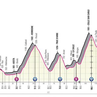 GIRO D'ITALIA: Si corre il tappone alpino St.Vincent-Courmayeur