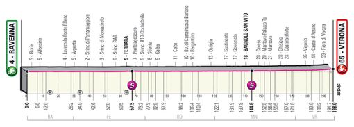 GIRO D'ITALIA: Il sorriso del Joker Vendrame GIRO D'ITALIA: Il sorriso del Joker Vendrame
