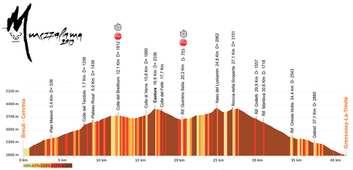Scialpinismo: Torna il “Mezzalama” sui ghiacciai valdostani del Rosa. Stavolta salirà non due ma tre quattromila (VIDEO) Scialpinismo: Torna il “Mezzalama” sui ghiacciai valdostani del Rosa. Stavolta salirà non due ma tre quattromila (VIDEO)
