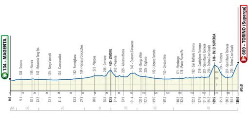 Ciclismo: 100^ Milano-Torino, sfida su Superga Ciclismo: 100^ Milano-Torino, sfida su Superga