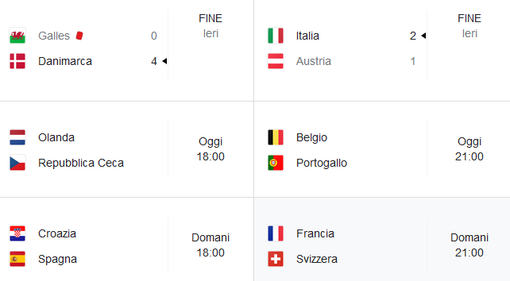 Europei: Italia soffre ma vince Europei: Italia soffre ma vince
