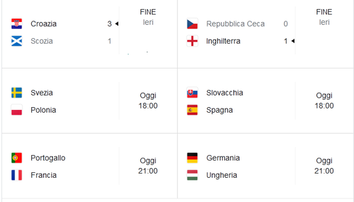 Calcio: Il tabellone degli ottavi a Euro 2020