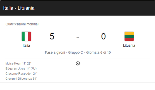 Calcio: Italia-Lituania 5-0, la Svizzera pareggia; bene per l'Italia