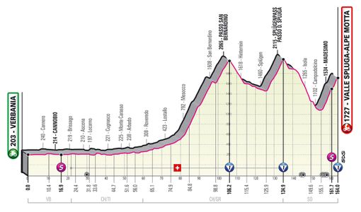 MAURO SCHMID VINCE LA TAPPA 11 DEL GIRO D’ITALIA  EGAN BERNAL AUMENTA IL VANTAGGIO IN CLASSIFICA GENERALE