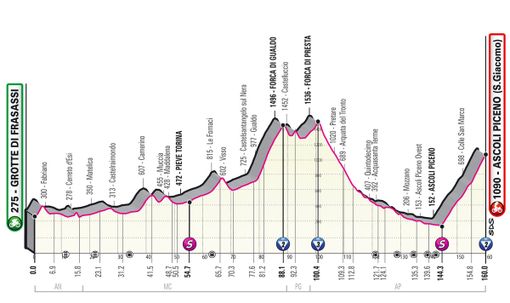 GIRO D'ITALIA: EWAN, IL SALTO DEL CANGURO