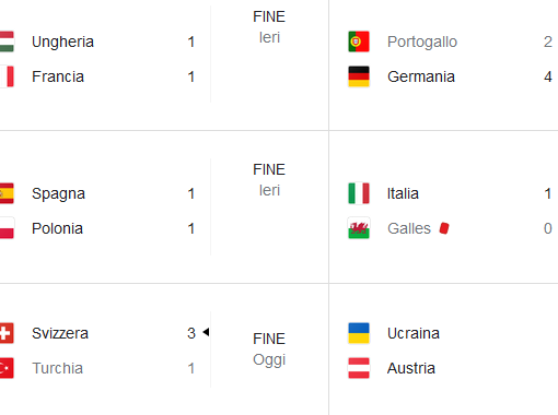 Italia-Galles 1-0: azzurri agli ottavi da primi nel girone