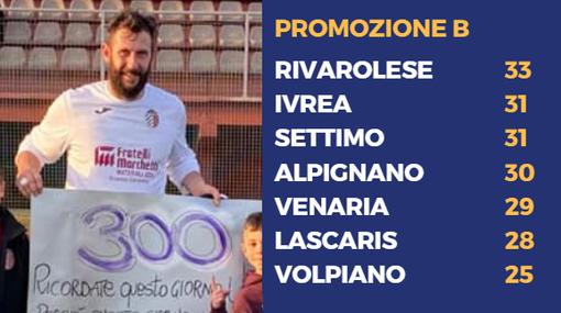 Calcio: Per il Saint Vincent Chatillon è tempo di riscatto