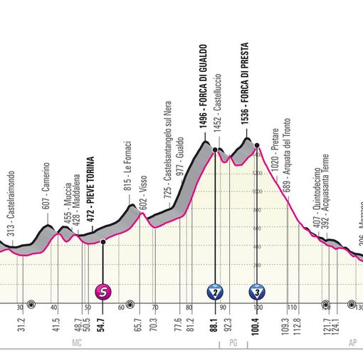 GIRO D'ITALIA: EWAN, IL SALTO DEL CANGURO