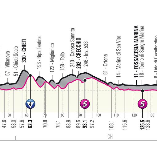 GIRO D'ITALIA: Gino Mader oggi non si prende. Attila Valter, prima storica Maglia Rosa ungherese
