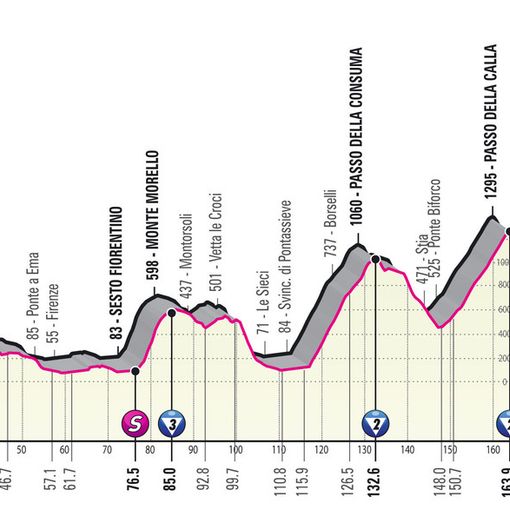 GIRO D'ITALIA: Bernal da padrone, Schmid stappa la prima