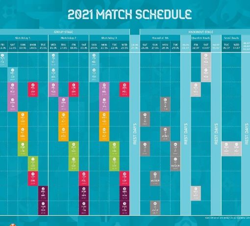 Europei di calcio 2021, il 37,7% degli italiani non è interessato al tema