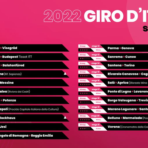 GIRO D’ITALIA 2022: GRAN FINALE A VERONA. ECCO IL PERCORSO COMPLETO