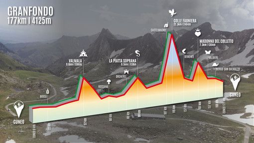 Ciclismo: La Granfondo 'Fausto Coppi' candidata a tappa del Giro d’Italia 2021