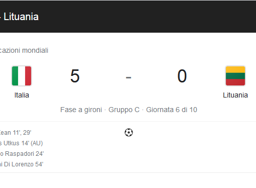 Calcio: Italia-Lituania 5-0, la Svizzera pareggia; bene per l'Italia