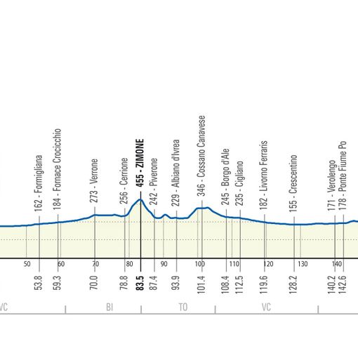 Ciclismo: 100^ Milano-Torino, sfida su Superga
