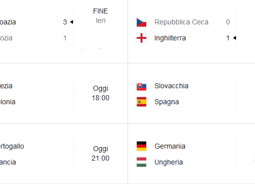 Calcio: Il tabellone degli ottavi a Euro 2020