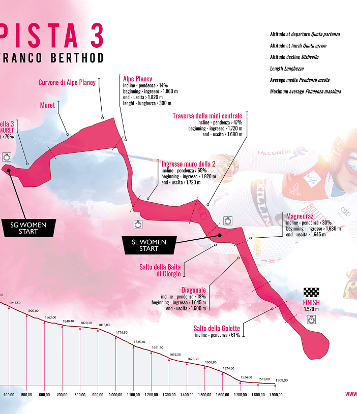 CONFERMATA LA COPPA DEL MONDO DI SCI ALPINO FEMMINILE DI LA THUILE IN PROGRAMMA SABATO 29 FEBBRAIO E DOMENICA 01 MARZO