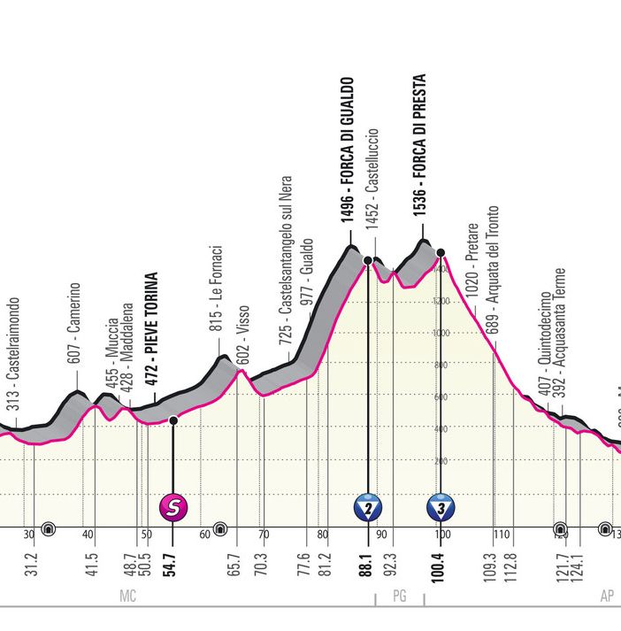 GIRO D'ITALIA: EWAN, IL SALTO DEL CANGURO
