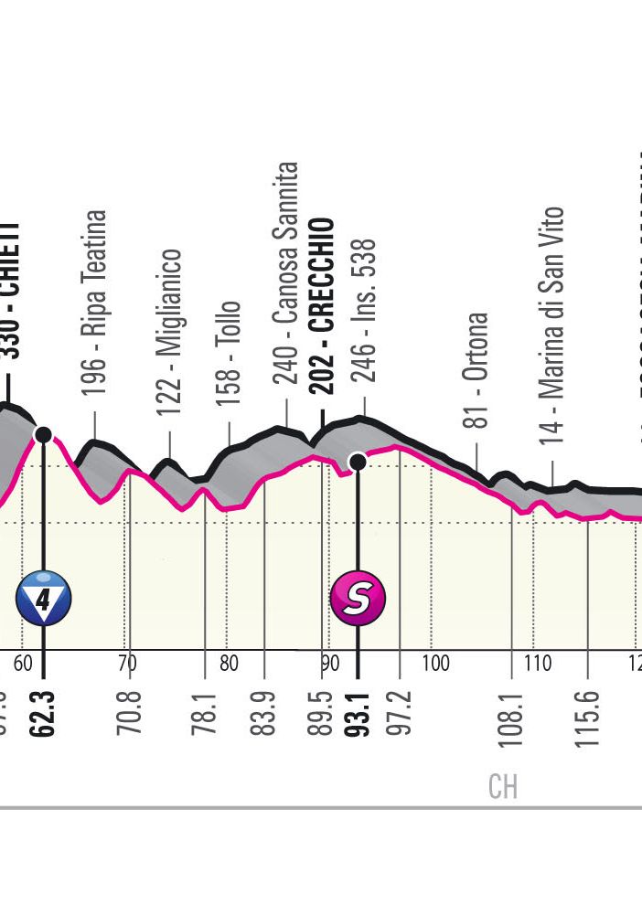 GIRO D'ITALIA: Gino Mader oggi non si prende. Attila Valter, prima storica Maglia Rosa ungherese