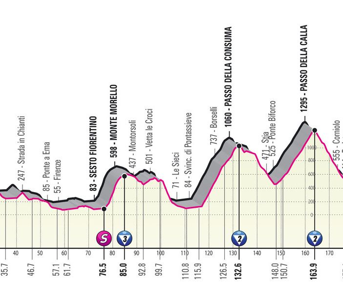 GIRO D'ITALIA: Bernal da padrone, Schmid stappa la prima