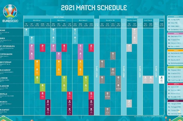 Europei di calcio 2021, il 37,7% degli italiani non è interessato al tema