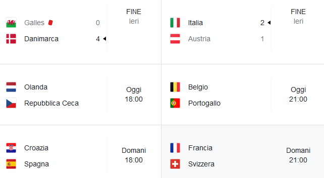 Europei: Italia soffre ma vince
