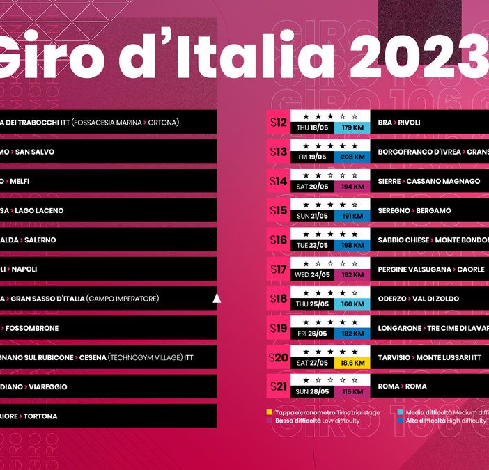 Il Giro d'Italia 2022 transita ancora in Valle
