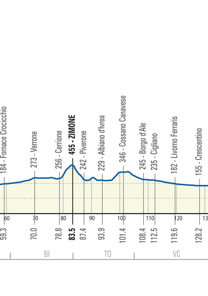 Ciclismo: 100^ Milano-Torino, sfida su Superga