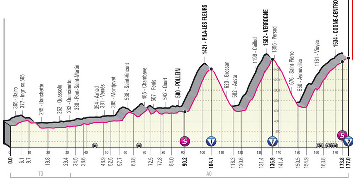 Dove vedere il passaggio del giro d'Italia in Valle d'Aosta