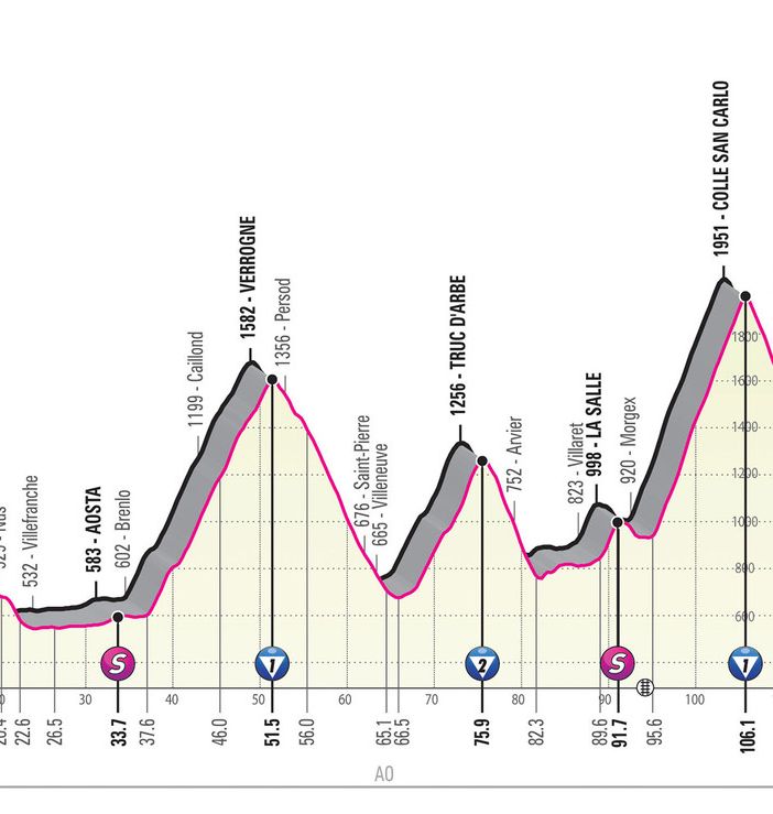GIRO D'ITALIA: Si corre il tappone alpino St.Vincent-Courmayeur