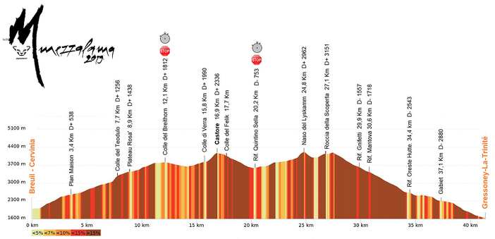 Scialpinismo: Torna il “Mezzalama” sui ghiacciai valdostani del Rosa. Stavolta salirà non due ma tre quattromila (VIDEO) Scialpinismo: Torna il “Mezzalama” sui ghiacciai valdostani del Rosa. Stavolta salirà non due ma tre quattromila (VIDEO)