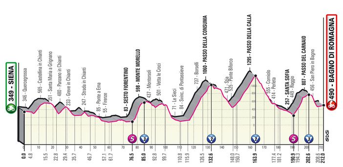 GIRO D'ITALIA: Bernal da padrone, Schmid stappa la prima