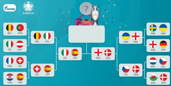 Aspettando la Spagna Aspettando la Spagna