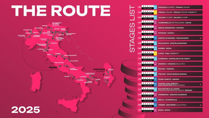 Le sfide valdostane del 108° Giro d’Italia: tra salite epiche e paesaggi mozzafiato Le sfide valdostane del 108° Giro d’Italia: tra salite epiche e paesaggi mozzafiato