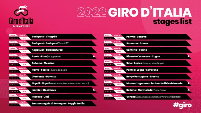 GIRO D’ITALIA 2022: GRAN FINALE A VERONA. ECCO IL PERCORSO COMPLETO GIRO D’ITALIA 2022: GRAN FINALE A VERONA. ECCO IL PERCORSO COMPLETO
