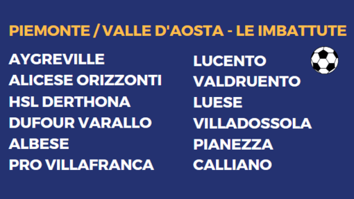 Calcio: ECCO LE IMBATTUTE - 12 club senza sconfitta dalla D alla Prima: Valdruento e Luese da 8 su 8 Calcio: ECCO LE IMBATTUTE - 12 club senza sconfitta dalla D alla Prima: Valdruento e Luese da 8 su 8