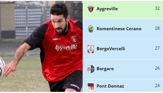 Cuneaz (infografica torinosportiva)