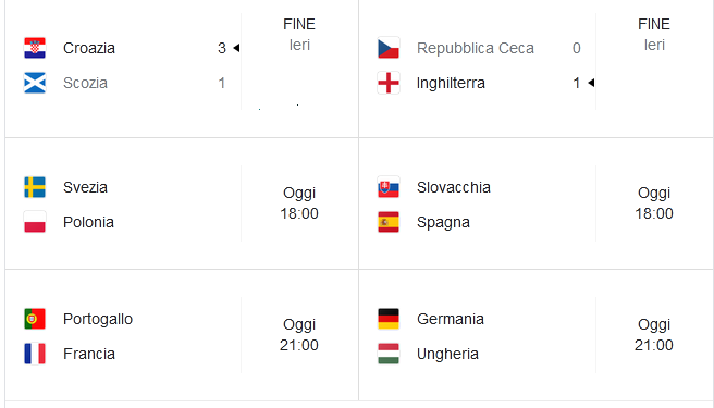 Calcio: Il tabellone degli ottavi a Euro 2020 Calcio: Il tabellone degli ottavi a Euro 2020